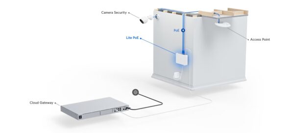 Ubiquiti Unifi Switch Lite 16 PoE - Bild 2