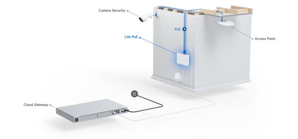 Ubiquiti Unifi Switch Lite 8 PoE - Bild 2